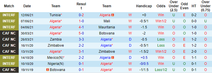 Nhận định, soi kèo Algeria vs Burundi, 2h45 ngày 17/6 - Ảnh 1