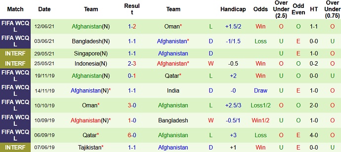 Nhận định, soi kèo Ấn Độ vs Afghanistan, 21h00 ngày 15/6 - Ảnh 4