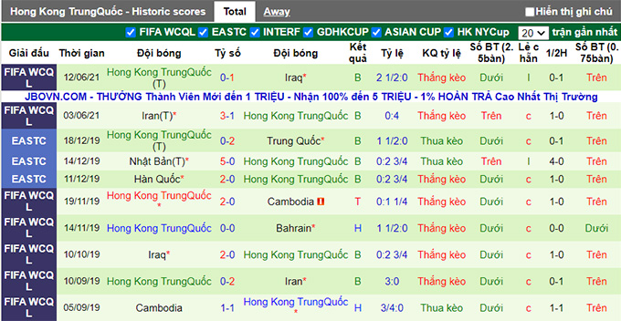 Nhận định, soi kèo Bahrain vs Hong Kong, 23h30 ngày 15/6 - Ảnh 2