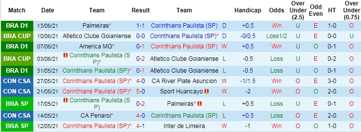 Nhận định, soi kèo Corinthians vs Bragantino, 6h30 ngày 17/6 - Ảnh 2