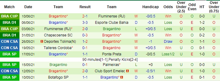 Nhận định, soi kèo Corinthians vs Bragantino, 6h30 ngày 17/6 - Ảnh 4