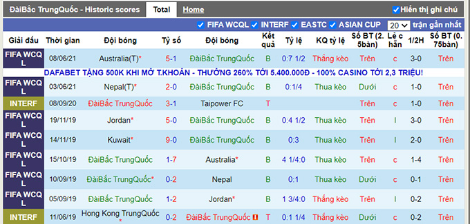 Nhận định, soi kèo Đài Loan vs Kuwait, 02h00 ngày 16/6 - Ảnh 1