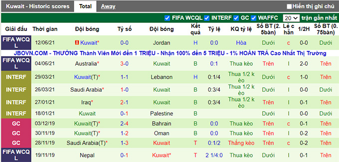 Nhận định, soi kèo Đài Loan vs Kuwait, 02h00 ngày 16/6 - Ảnh 2