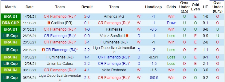 Nhận định, soi kèo Flamengo vs Coritiba, 7h30 ngày 17/6 - Ảnh 1