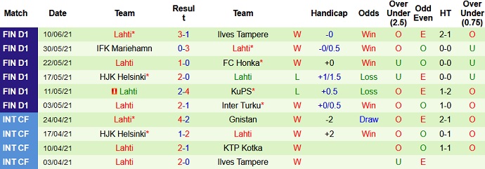 Nhận định, soi kèo Haka vs Lahti, 22h30 ngày 15/6 - Ảnh 4