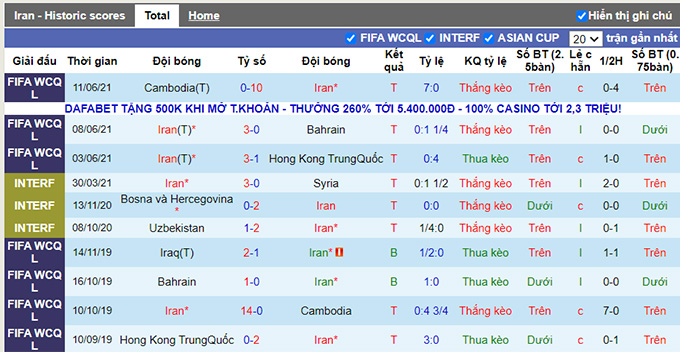 Nhận định, soi kèo Iran vs Iraq, 23h30 ngày 15/6 - Ảnh 1