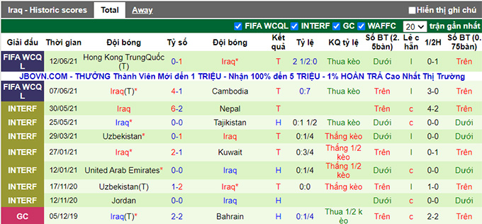 Nhận định, soi kèo Iran vs Iraq, 23h30 ngày 15/6 - Ảnh 2
