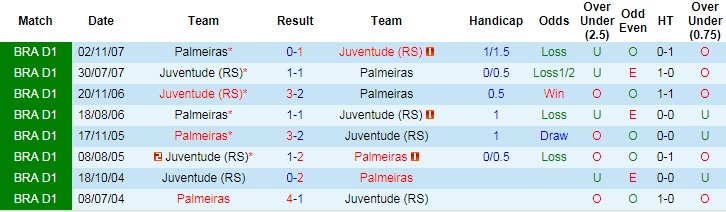Nhận định, soi kèo Juventude vs Palmeiras, 7h30 ngày 17/6 - Ảnh 3