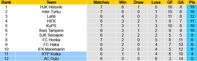 Nhận định, soi kèo KTP vs Oulu, 22h30 ngày 15/6 - Ảnh 1
