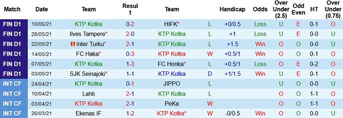 Nhận định, soi kèo KTP vs Oulu, 22h30 ngày 15/6 - Ảnh 2