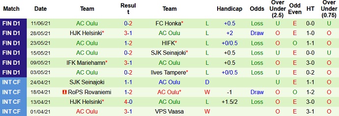 Nhận định, soi kèo KTP vs Oulu, 22h30 ngày 15/6 - Ảnh 4