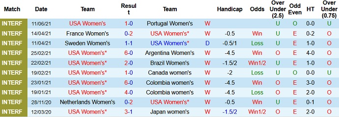 Nhận định, soi kèo Mỹ (W) vs Nigeria (W), 8h00 ngày 17/6 - Ảnh 1