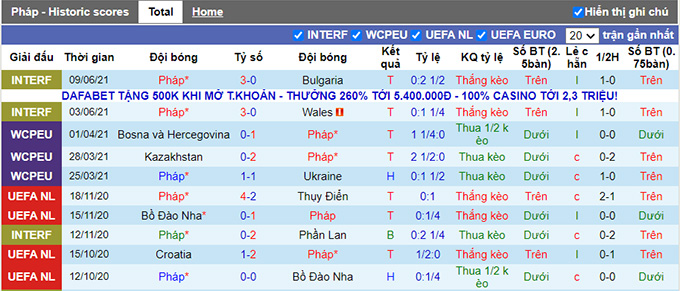 Nhận định, soi kèo Pháp vs Đức, 02h00 ngày 16/6 - Ảnh 1
