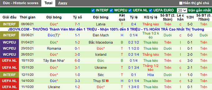 Nhận định, soi kèo Pháp vs Đức, 02h00 ngày 16/6 - Ảnh 2