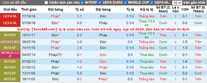 Nhận định, soi kèo Pháp vs Đức, 02h00 ngày 16/6 - Ảnh 3