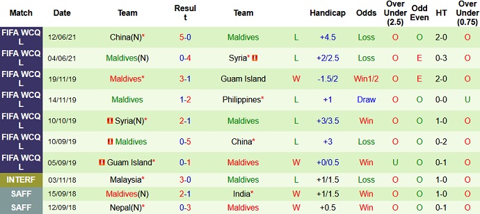 Nhận định, soi kèo Philippines vs Maldives, 22h00 ngày 15/6 - Ảnh 4