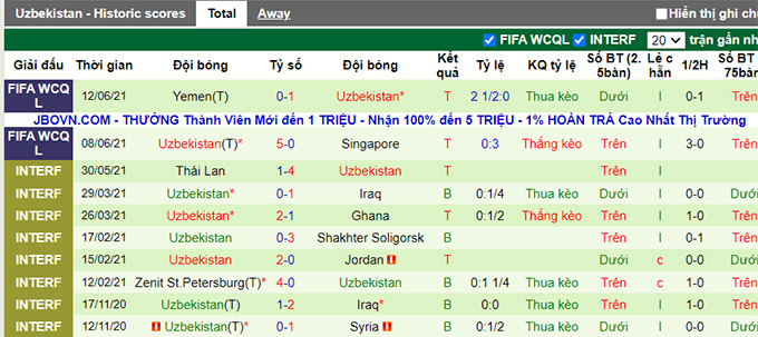 Nhận định, soi kèo Saudi Arabia vs Uzbekistan, 01h00 ngày 16/6 - Ảnh 2