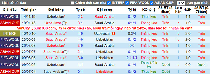 Nhận định, soi kèo Saudi Arabia vs Uzbekistan, 01h00 ngày 16/6 - Ảnh 3