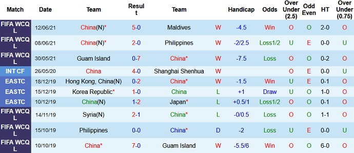 Nhận định, soi kèo Trung Quốc vs Syria, 1h00 ngày 16/6 - Ảnh 2