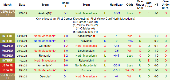 Nhận định, soi kèo Ukraina vs Bắc Macedonia, 20h ngày 17/6 - Ảnh 2