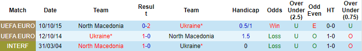 Nhận định, soi kèo Ukraina vs Bắc Macedonia, 20h ngày 17/6 - Ảnh 4