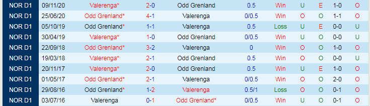 Nhận định, soi kèo Valerenga vs Odd BK, 1h ngày 17/6 - Ảnh 3