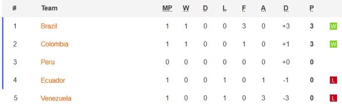 Phân tích kèo hiệp 1 Colombia vs Venezuela, 4h00 ngày 18/6 - Ảnh 1