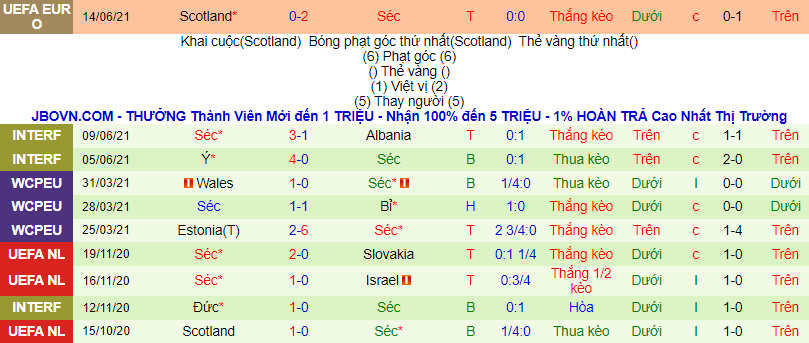 Nhận định, soi kèo Croatia vs CH Czech, 23h ngày 18/6 - Ảnh 3