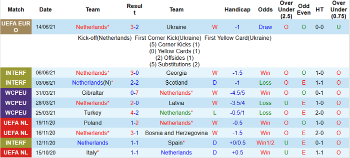 Nhận định, soi kèo Hà Lan vs Áo, 2h ngày 18/6 - Ảnh 3
