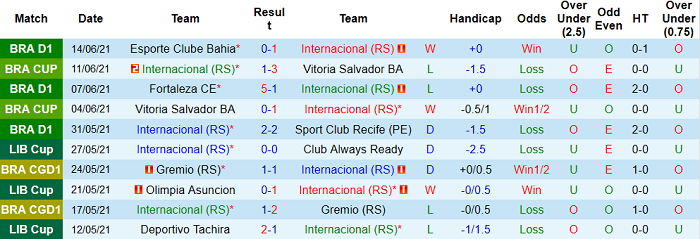 Nhận định, soi kèo Internacional vs Atletico Mineiro, 5h ngày 17/6 - Ảnh 1