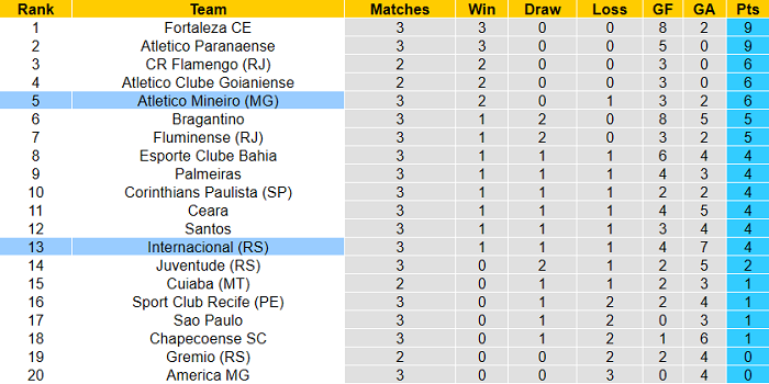 Nhận định, soi kèo Internacional vs Atletico Mineiro, 5h ngày 17/6 - Ảnh 4