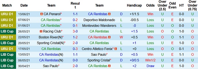 Nhận định, soi kèo Rentistas vs City Torque, 22h45 ngày 18/6 - Ảnh 2