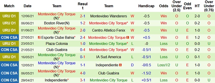 Nhận định, soi kèo Rentistas vs City Torque, 22h45 ngày 18/6 - Ảnh 4