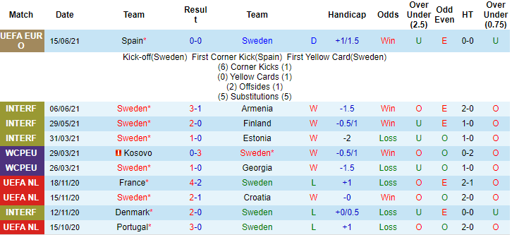 Nhận định, soi kèo Thụy Điển vs Slovakia, 20h ngày 18/6 - Ảnh 1