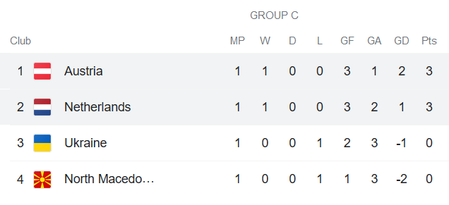 Phân tích kèo hiệp 1 Hà Lan vs Áo, 2h ngày 18/6 - Ảnh 2