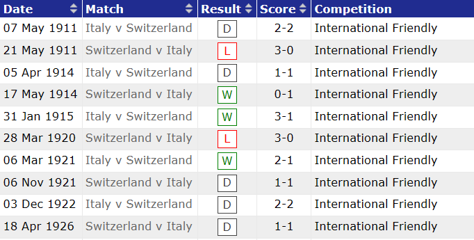 Soi kèo phạt góc Italia vs Thụy Sĩ, 2h ngày 17/6 - Ảnh 3