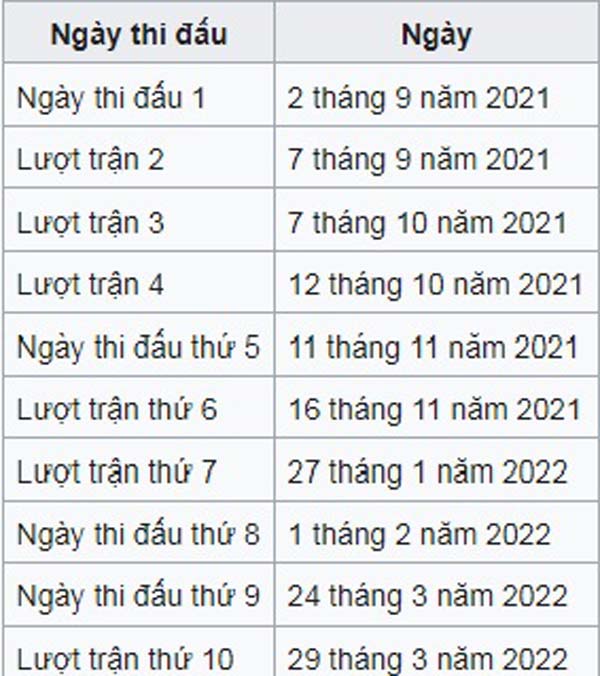 Lịch thi đấu v&ograve;ng loại thứ 3 World Cup 2022 của tuyển Việt Nam - Ảnh 1