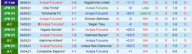 Nhận định, soi kèo Avispa Fukuoka vs Vissel Kobe, 11h00 ngày 19/6 - Ảnh 1