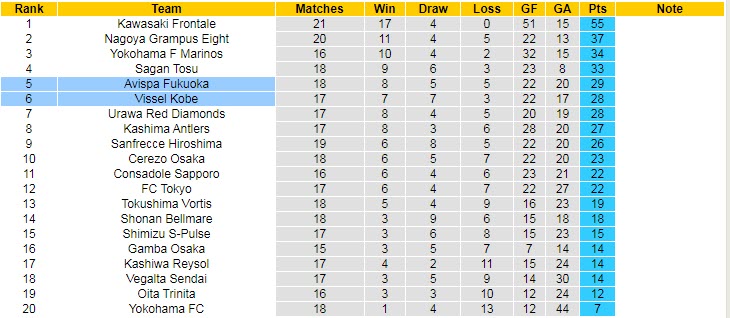 Nhận định, soi kèo Avispa Fukuoka vs Vissel Kobe, 11h00 ngày 19/6 - Ảnh 4
