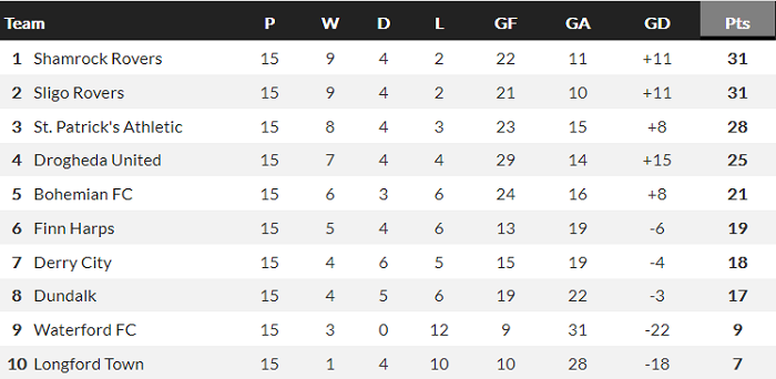 Nhận định, soi kèo Bohemians vs Drogheda, 1h45 ngày 19/6 - Ảnh 4