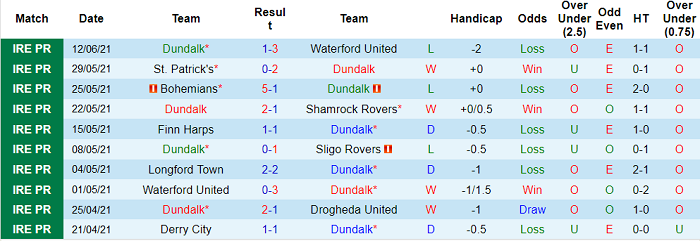 Nhận định, soi kèo Dundalk vs Longford, 1h45 ngày 19/6 - Ảnh 1