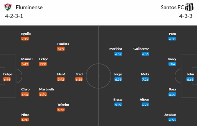 Nhận định, soi kèo Fluminense vs Santos, 5h00 ngày 18/6 - Ảnh 5