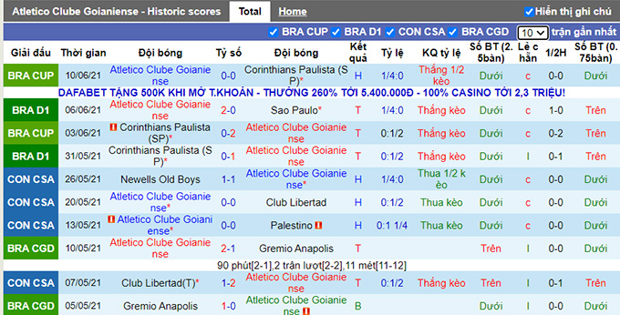 Nhận định, soi kèo Goianiense vs Fortaleza, 05h ngày 18/6 - Ảnh 1