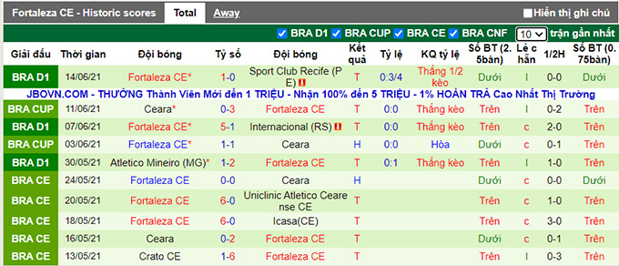 Nhận định, soi kèo Goianiense vs Fortaleza, 05h ngày 18/6 - Ảnh 2