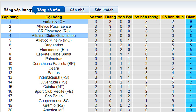 Nhận định, soi kèo Goianiense vs Fortaleza, 05h ngày 18/6 - Ảnh 5