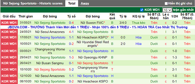 Nhận định, soi kèo Sejong Sportstoto (W) vs Boeun Sangmu (W), 16h00 ngày 17/6 - Ảnh 2
