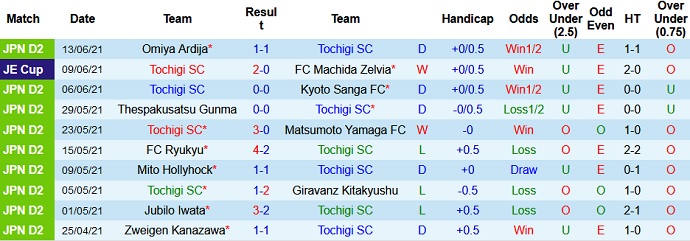 Nhận định, soi kèo Tochigi vs V-Varen Nagasaki, 16h00 ngày 19/6 - Ảnh 2