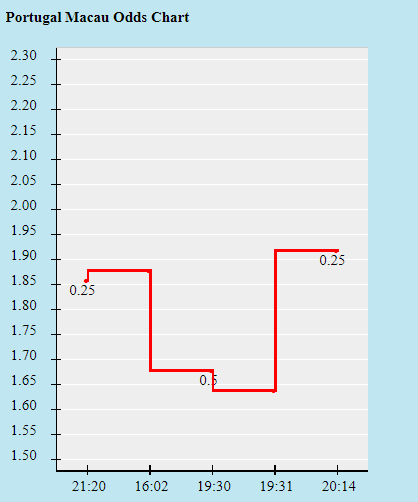 Biến động tỷ lệ kèo Đức vs Bồ Đào Nha, 23h ngày 19/6 - Ảnh 1