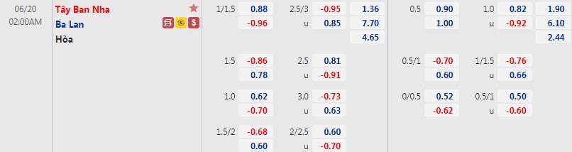 Biến động tỷ lệ kèo Tây Ban Nha vs Ba Lan, 2h ngày 20/6 - Ảnh 1