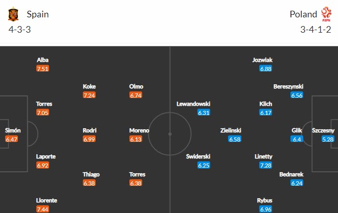 Biến động tỷ lệ kèo Tây Ban Nha vs Ba Lan, 2h ngày 20/6 - Ảnh 6